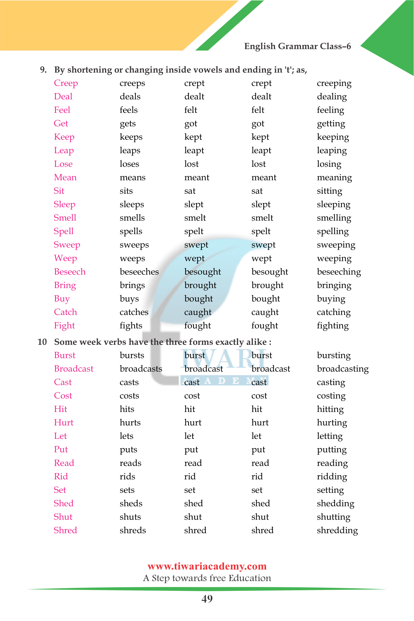 Class 6 English Grammar Chapter 11: Verbs and Their Forms PDF Video.