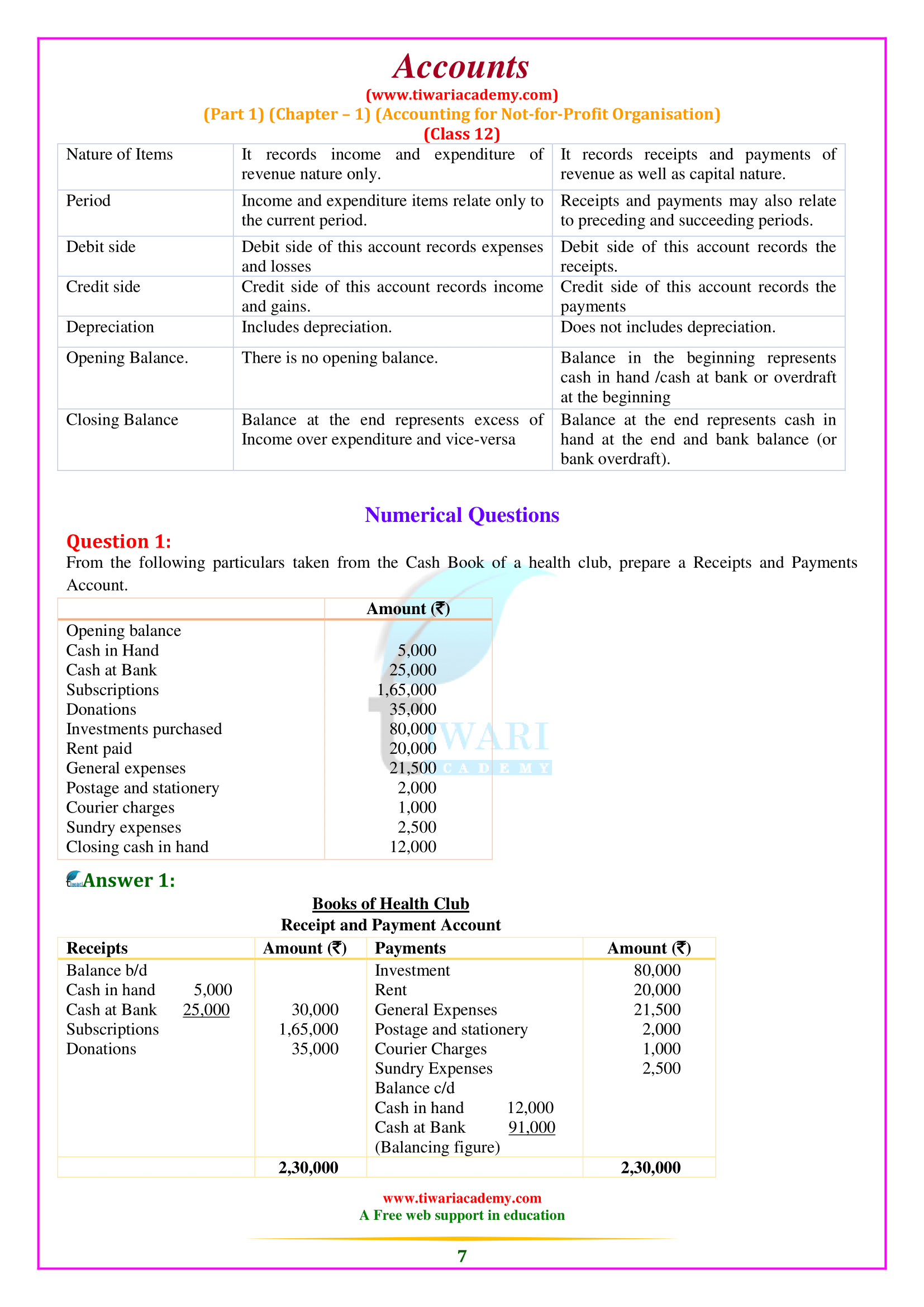 accountancy assignment for class 12