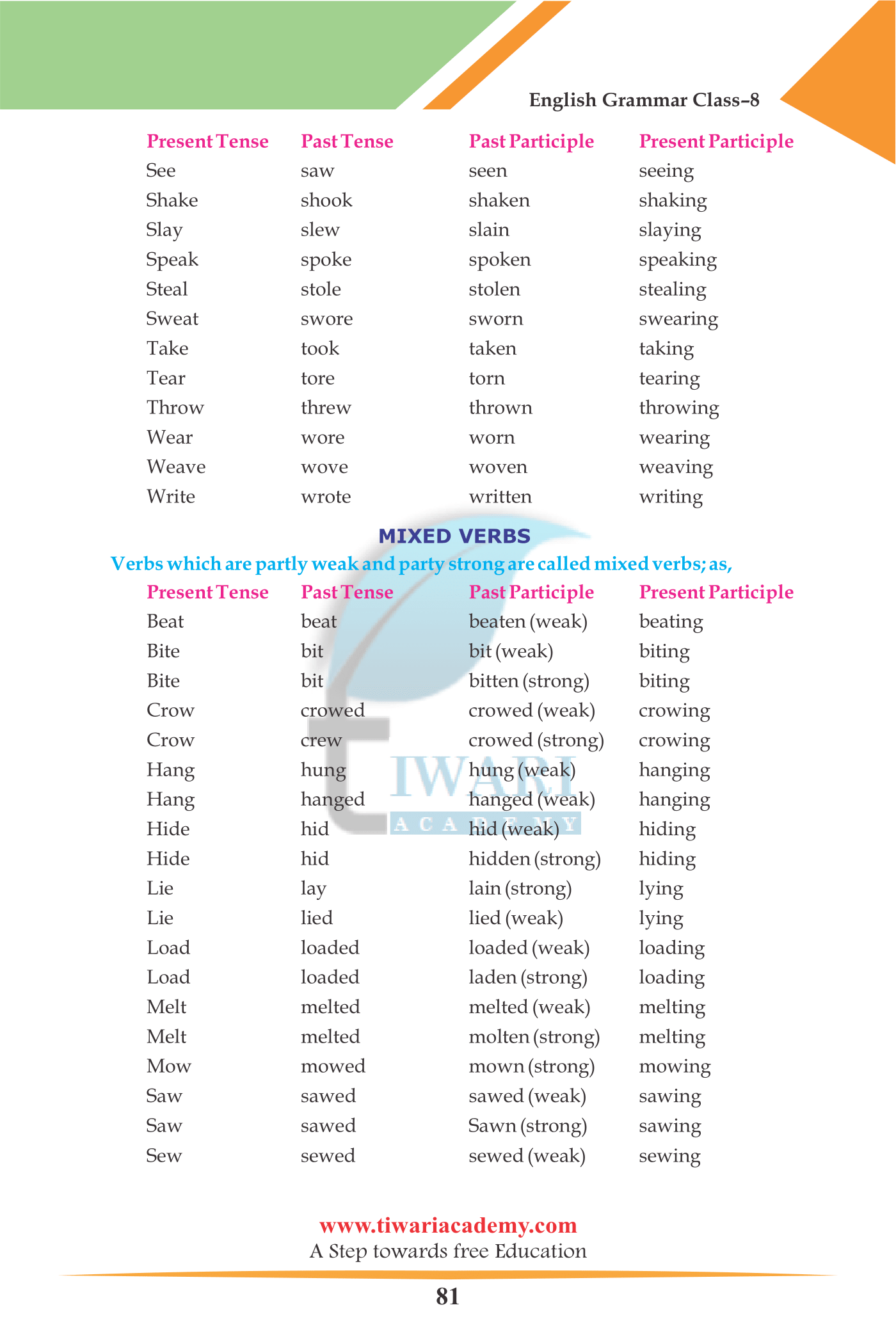 Class 8 English Grammar Chapter 6 The Verb for Session 2023-2024.