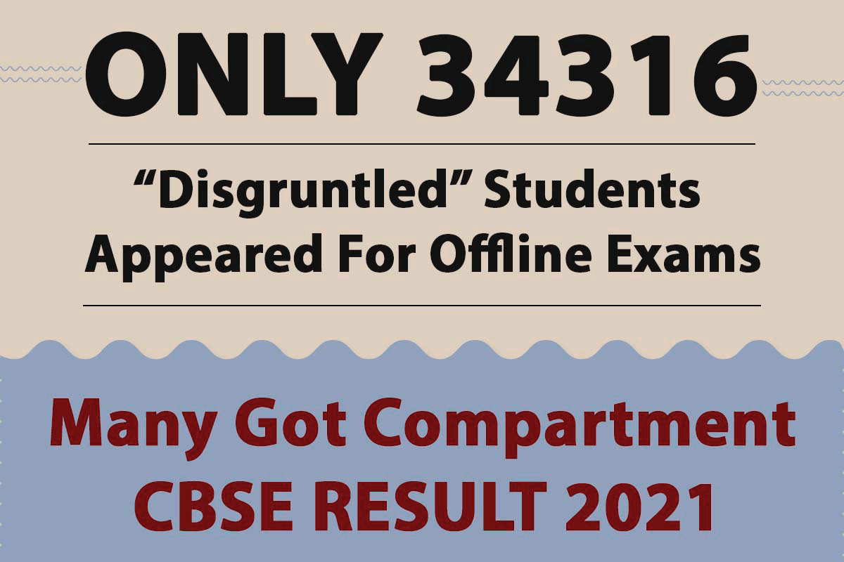 Many Got Compartment CBSE Result