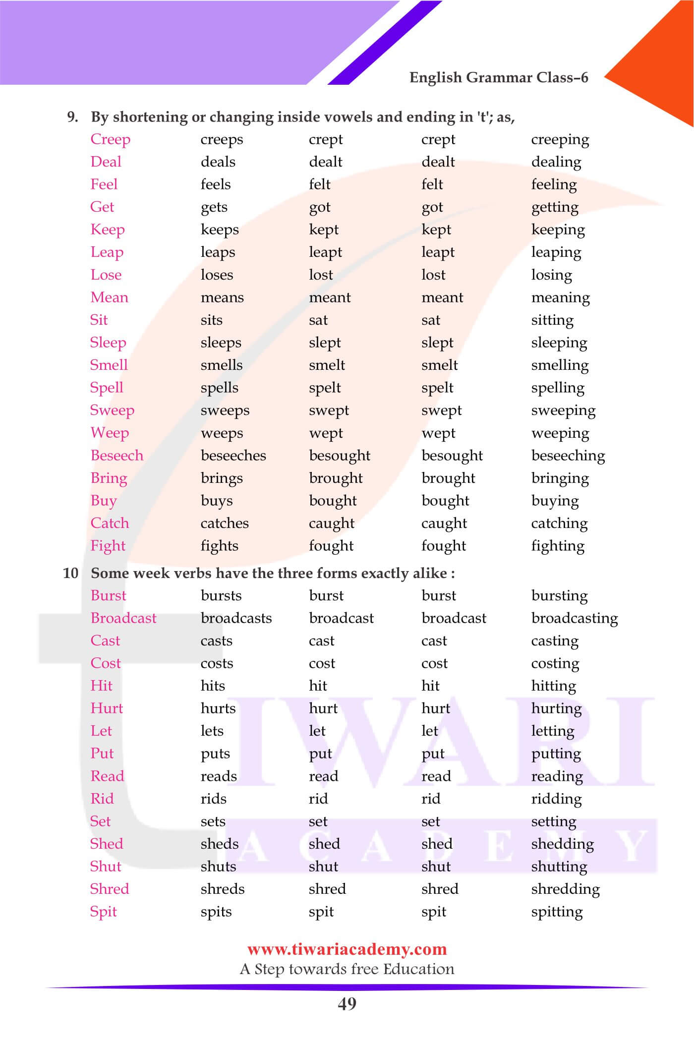 Class 6 English Grammar Chapter 11 Verbs and Their Forms PDF Video.
