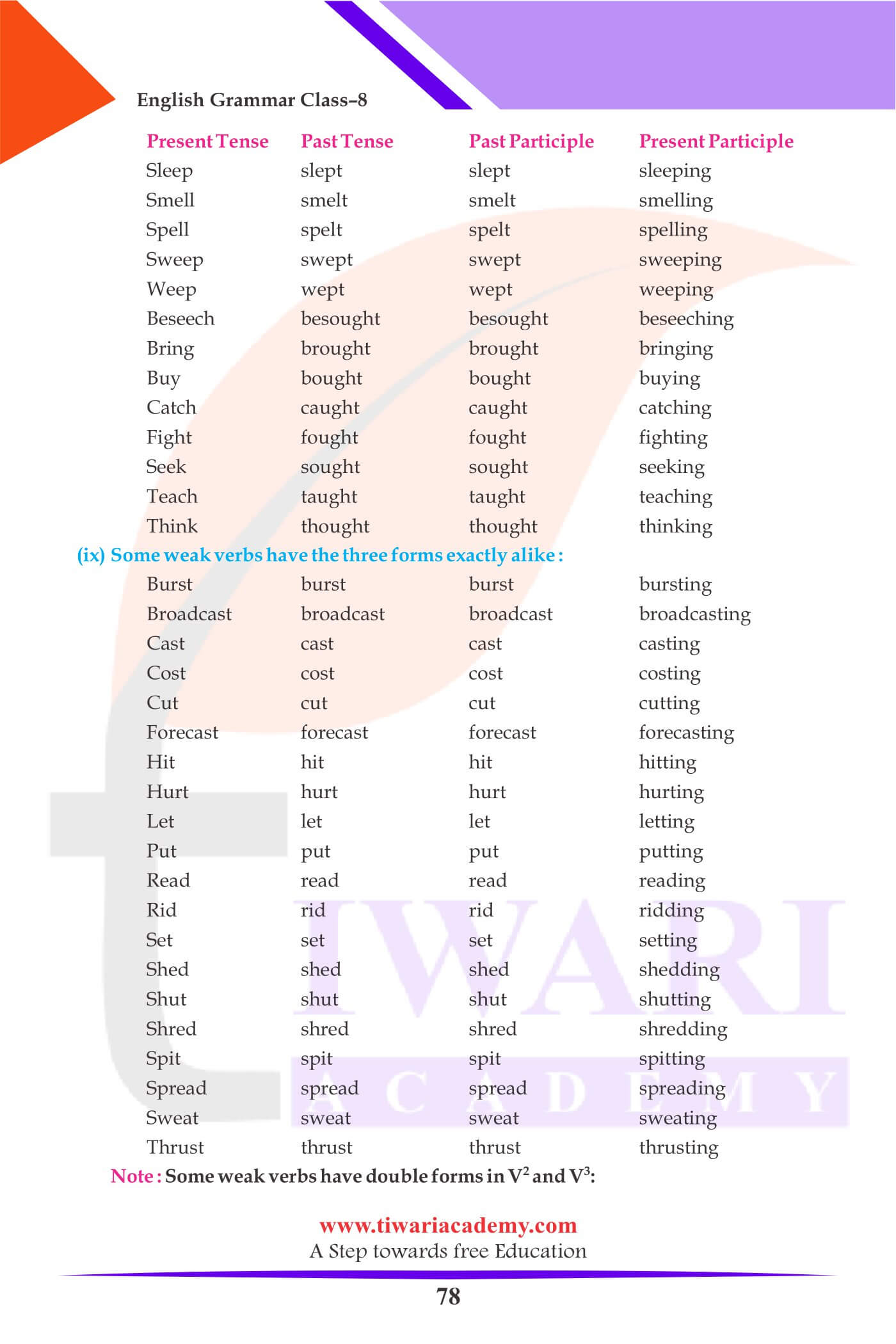Class 8 English Grammar Chapter 6 The Verb for Session 2024-25.
