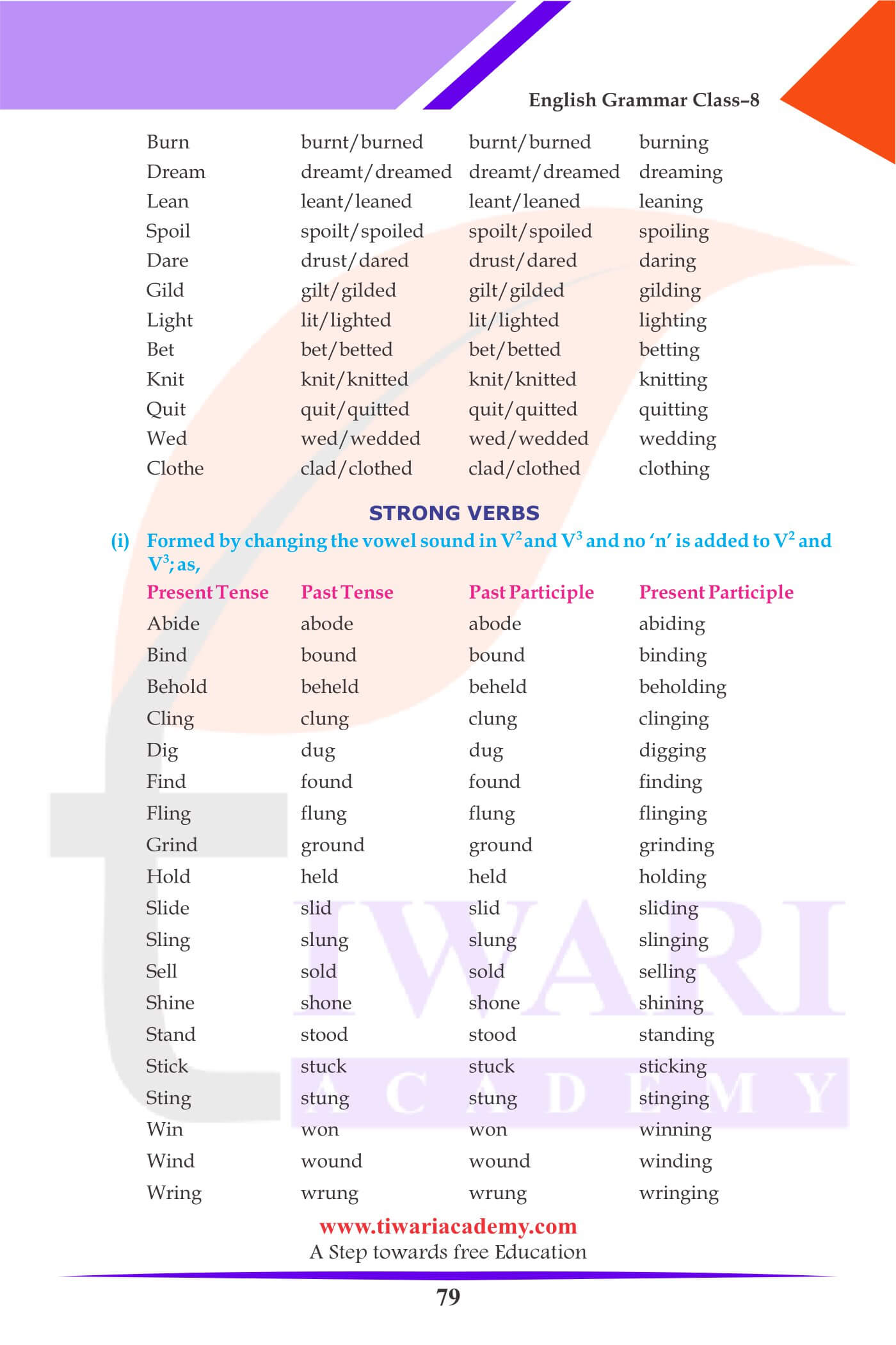 Class 8 English Grammar Chapter 6 The Verb for Session 2024-25.