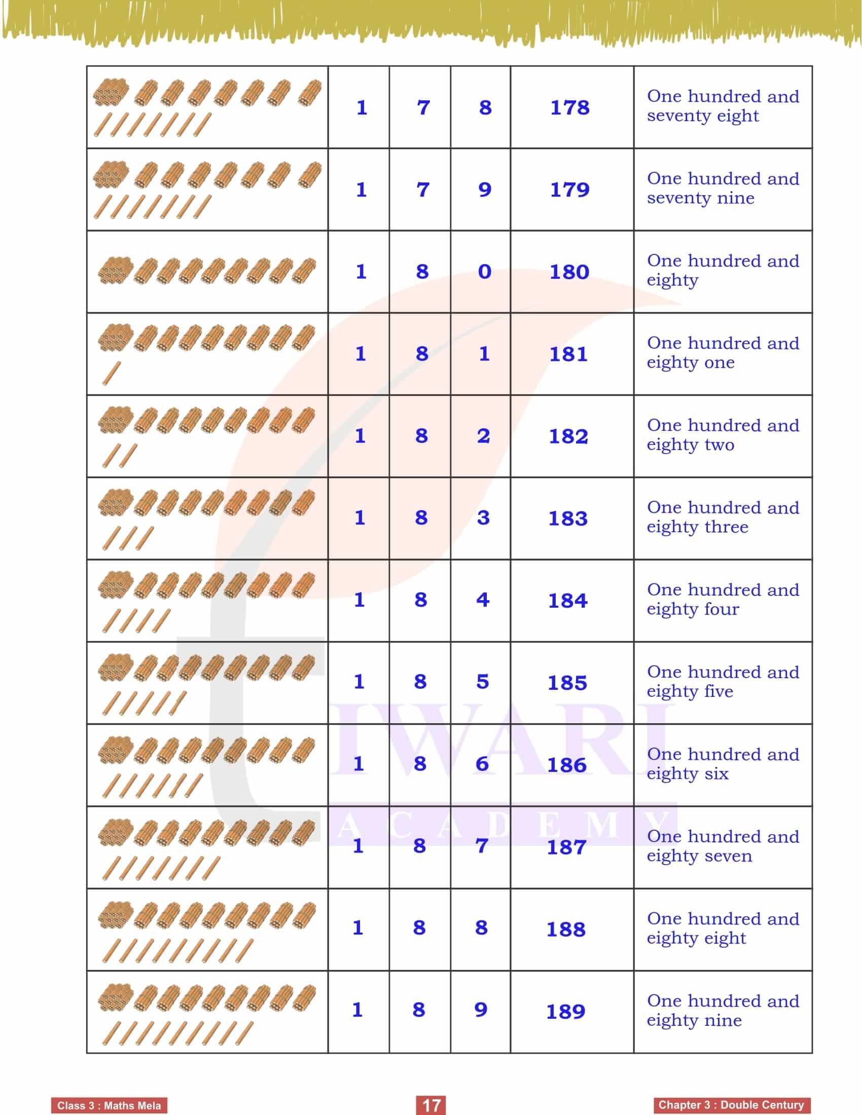 Grade 3 Maths Mela Chapter 3 Guide in English Medium