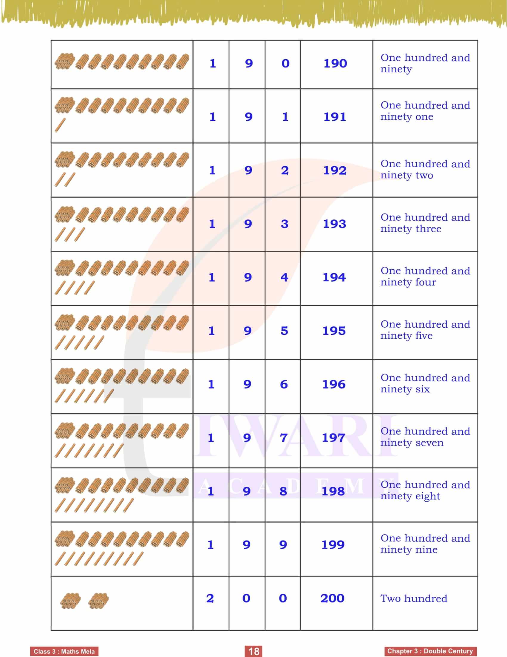 Grade 3 Maths Mela Chapter 3 Textbook Questions