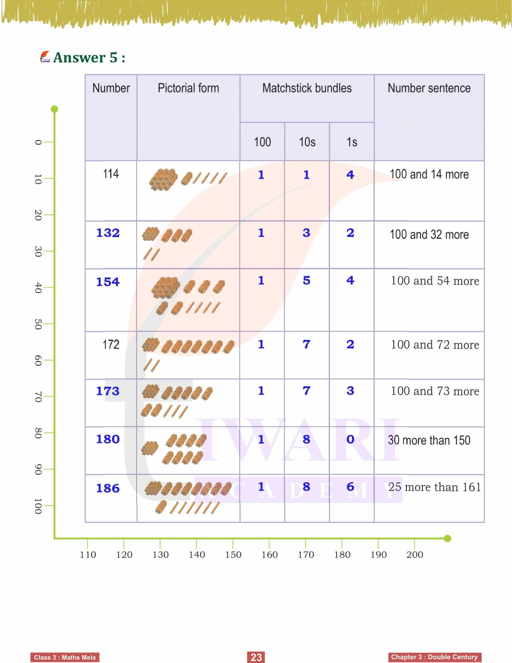 Grade 3 Maths Chapter 3