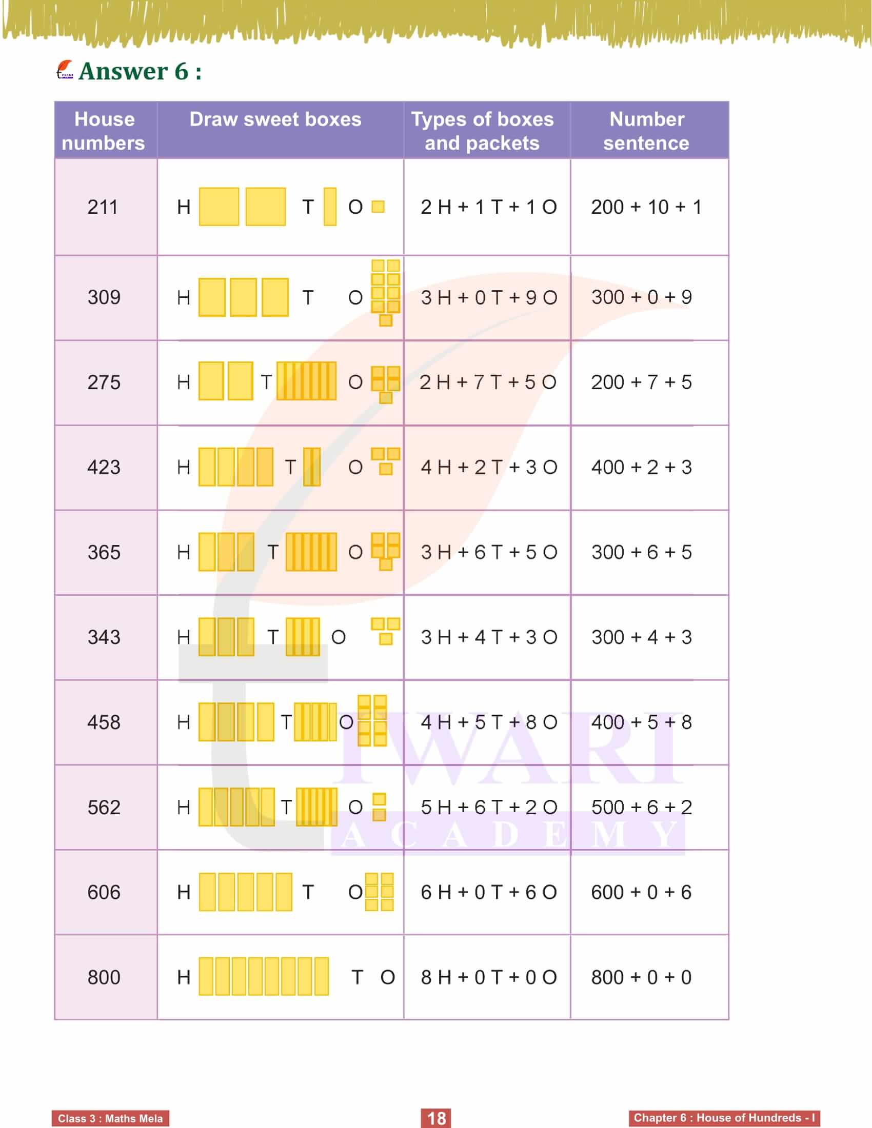 Class 3 Maths Mela Chapter 6 NCERT Answers