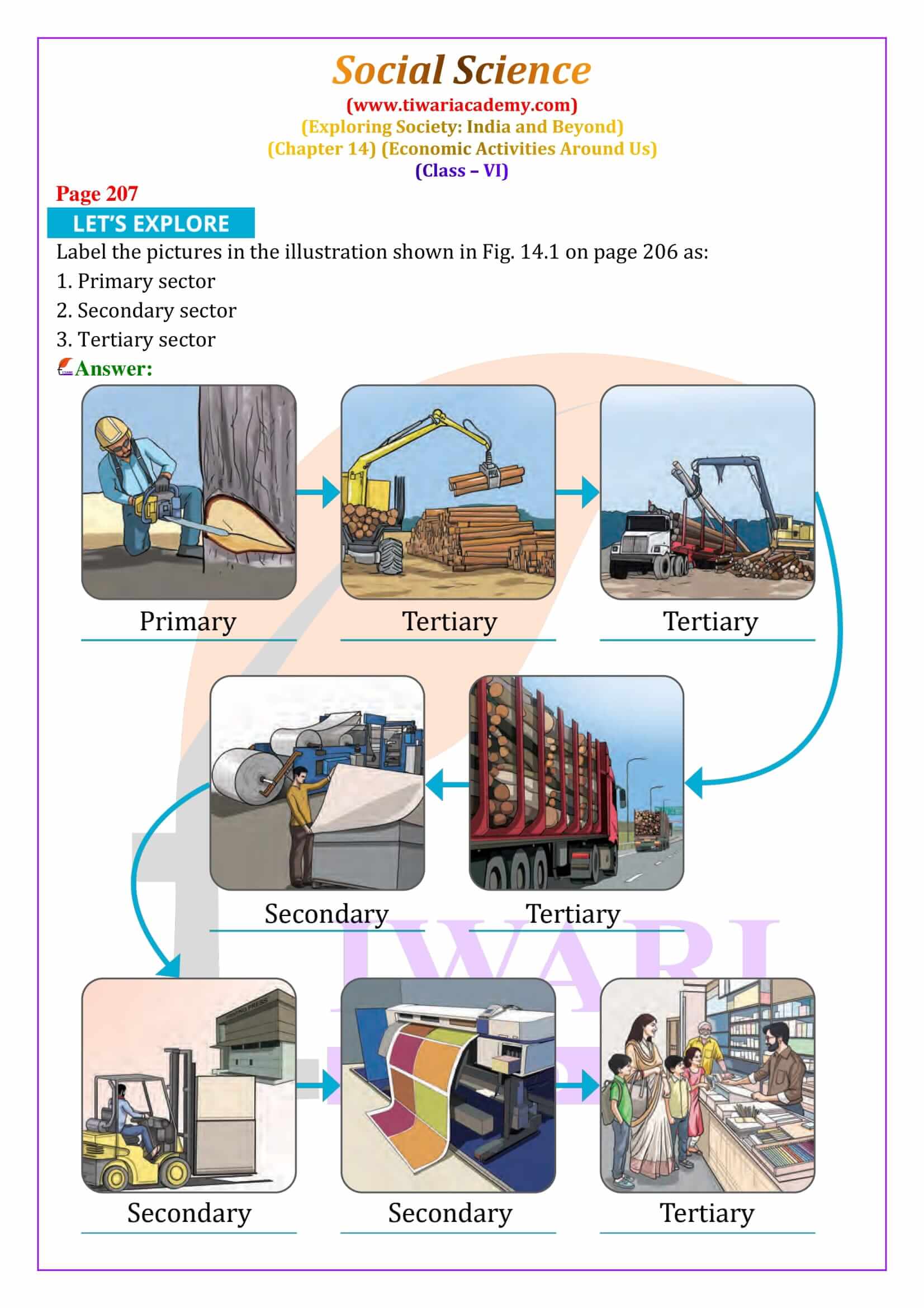 Class 6 Social Science Chapter 14 in English Medium