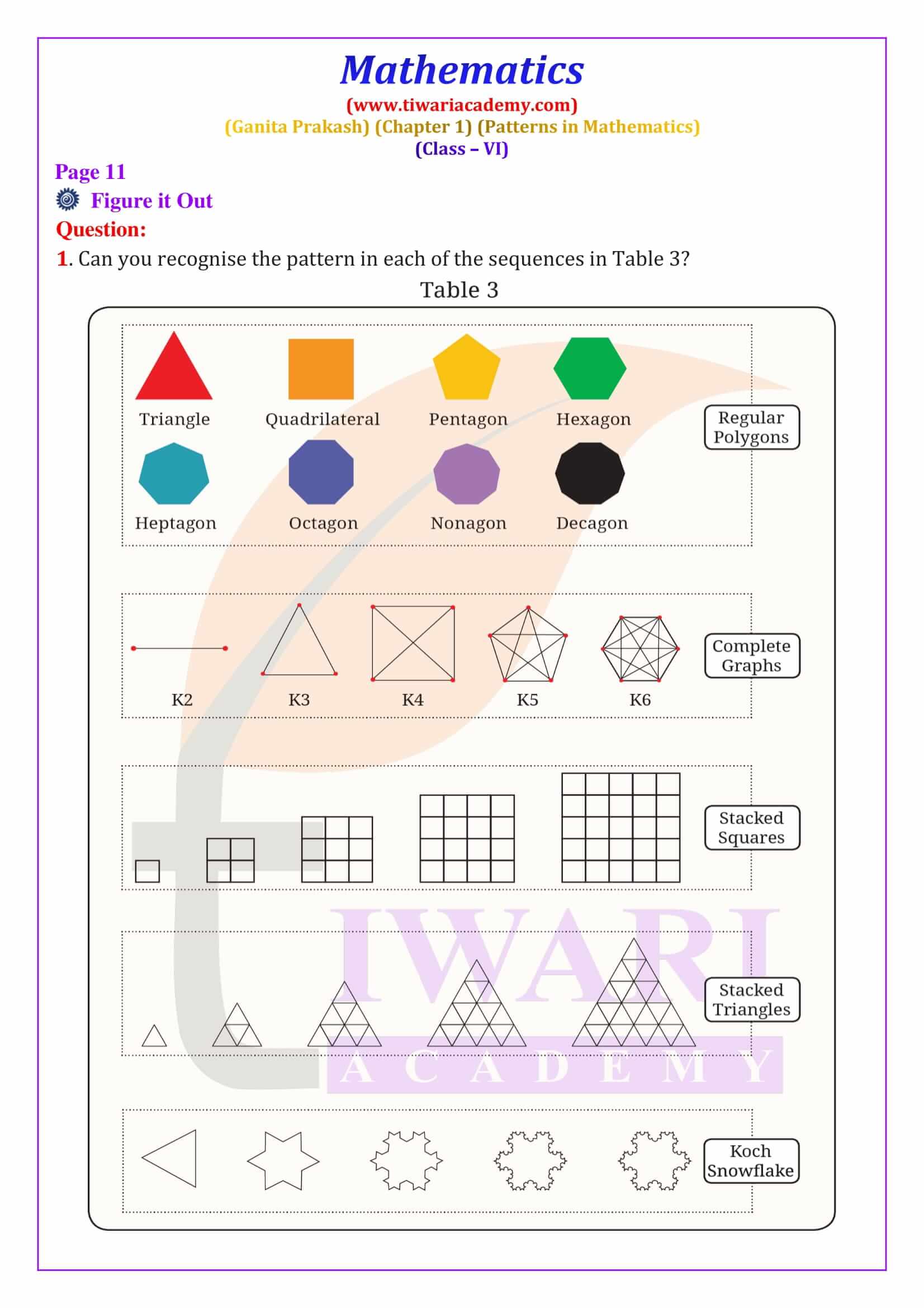 Class 6 Maths Ganita Prakash Chapter 1 of new book