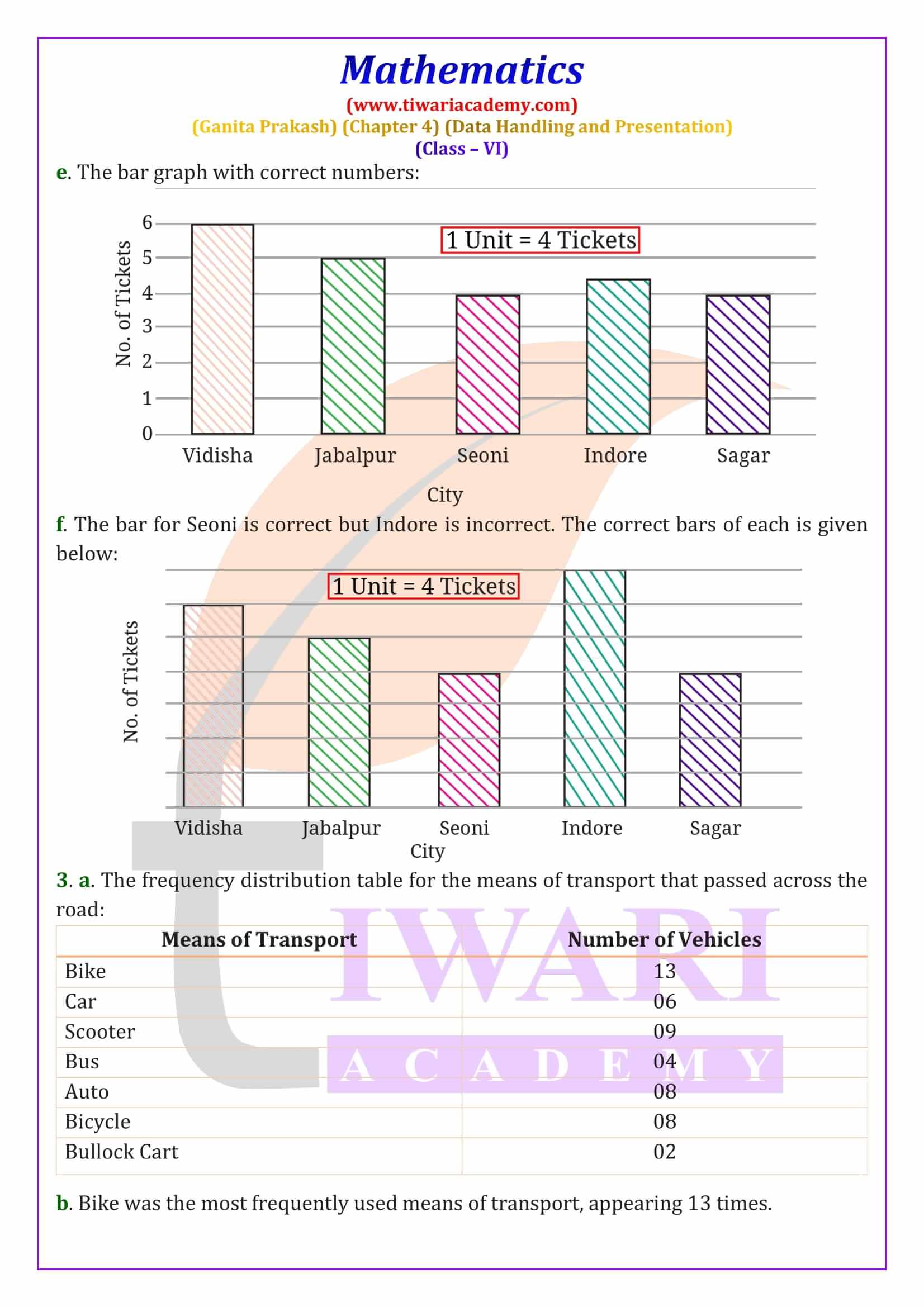 Class 6 Maths Ganit Prakash Chapter 4 all Exercises