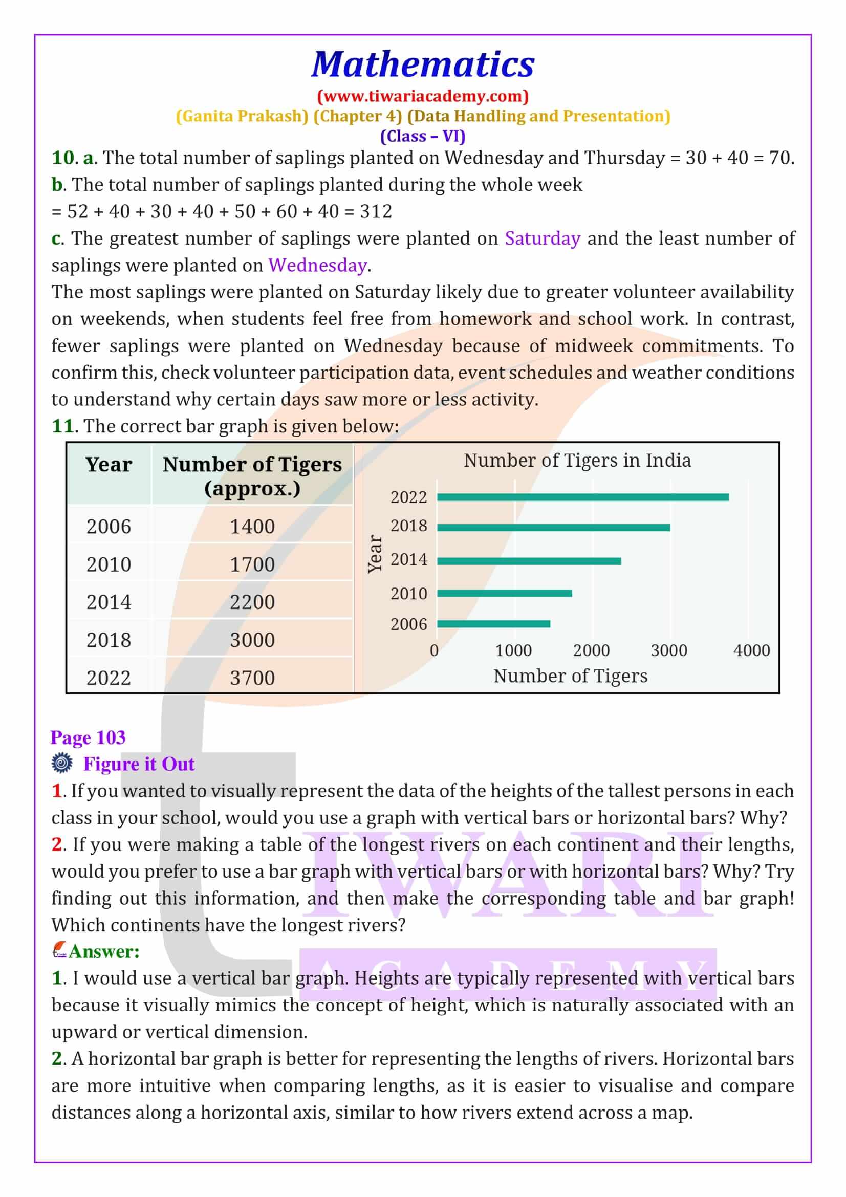 Class 6 Maths Ganit Prakash Chapter 4 free solutions